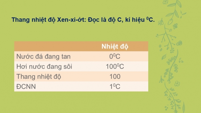 Giáo án PPT KHTN 6 cánh diều Bài 4: Đo nhiệt độ