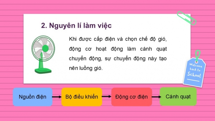 Giáo án PPT Công nghệ 6 cánh diều Bài 14: Quạt điện và máy giặt