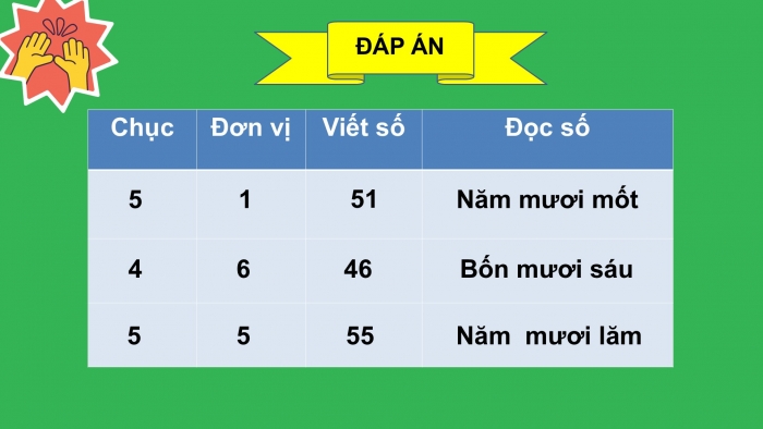 Giáo án PPT Toán 2 kết nối Bài 1: Ôn tập các số đến 100