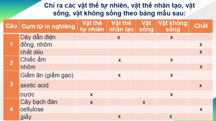 Giáo án PPT KHTN 6 cánh diều Bài 5: Sự đa dạng của chất