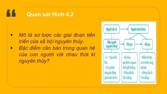 Giáo án PPT Lịch sử 6 cánh diều Bài 4: Xã hội nguyên thuỷ