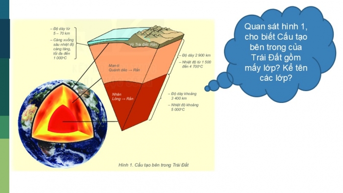 Giáo án PPT Địa lí 6 kết nối Bài 10: Cấu tạo của Trái Đất. Các mảng kiến tạo