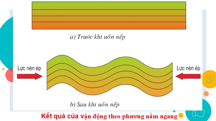 Giáo án PPT Địa lí 6 kết nối Bài 11: Quá trình nội sinh và quá trình ngoại sinh. Hiện tượng tạo núi