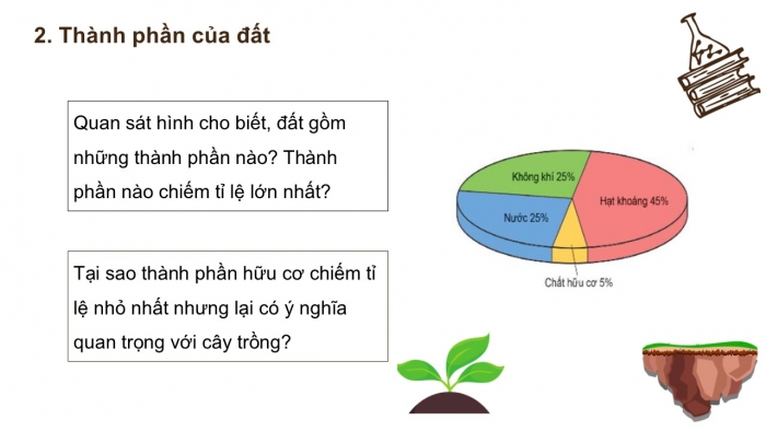 Giáo án PPT Địa lí 6 kết nối Bài 22: Lớp đất trên Trái Đất