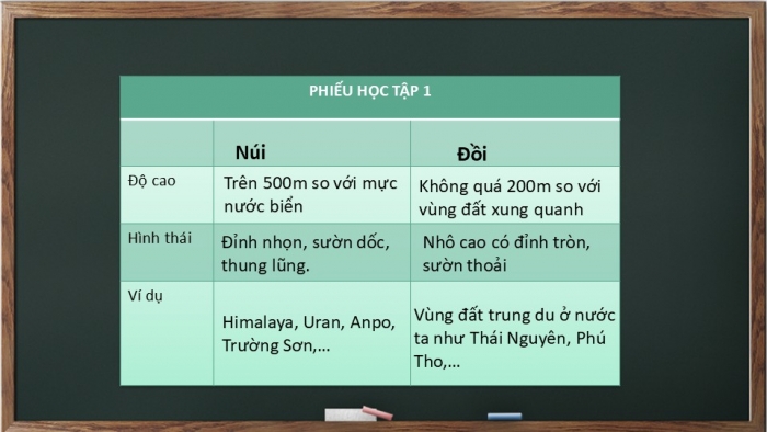 Giáo án PPT Địa lí 6 cánh diều Bài 11: Các dạng địa hình chính. Khoáng sản