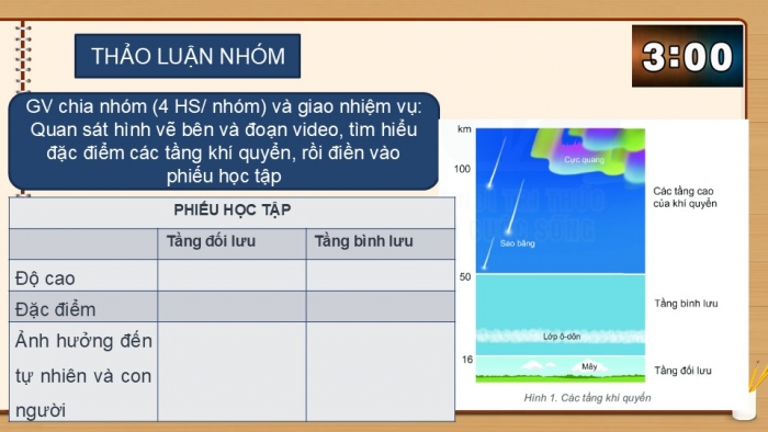 Giáo án PPT Địa lí 6 cánh diều Bài 13: Khí quyển của Trái Đất. Các khối khí. Khí áp và gió