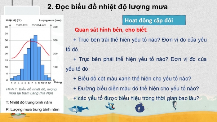 Giáo án PPT Địa lí 6 cánh diều Bài 16 Thực hành: Đọc lược đồ khí hậu và biểu đồ nhiệt độ – lượng mưa