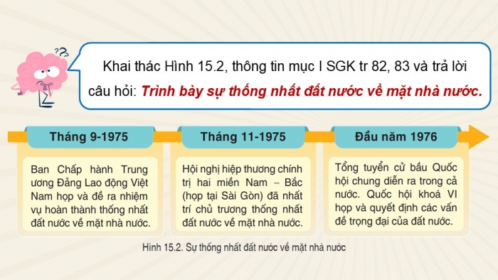 Giáo án điện tử Lịch sử 9 cánh diều Bài 15: Việt Nam từ năm 1975 đến năm 1991