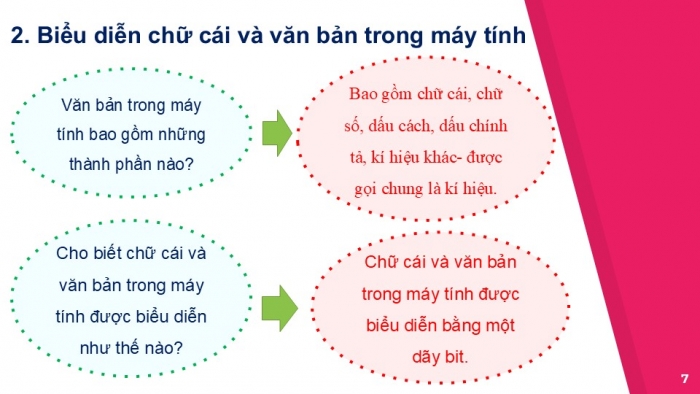 Giáo án PPT Tin học 6 cánh diều Bài 4: Biểu diễn văn bản, hình ảnh, âm thanh trong máy tính