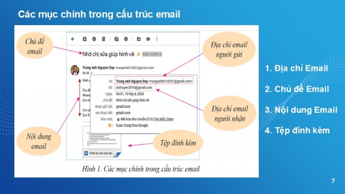 Giáo án PPT Tin học 6 cánh diều Bài 5: Giới thiệu thư điện tử