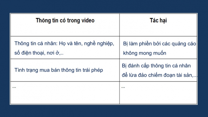 Giáo án PPT Tin học 6 cánh diều Bài 2: Sự an toàn và hợp pháp khi sử dụng thông tin