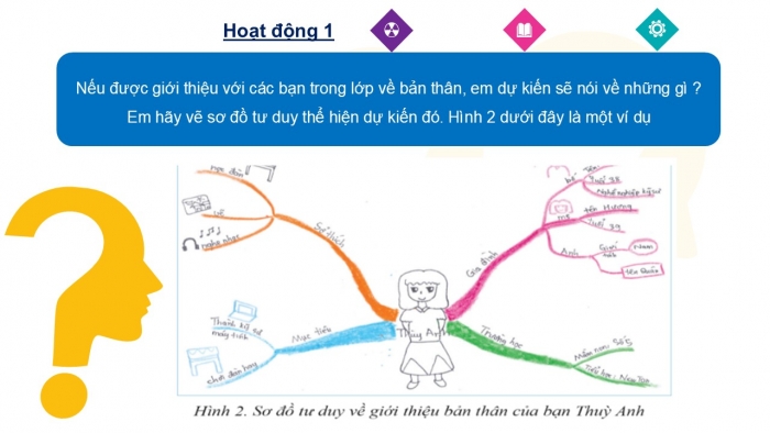 Giáo án PPT Tin học 6 cánh diều Bài 6: Sơ đồ tư duy