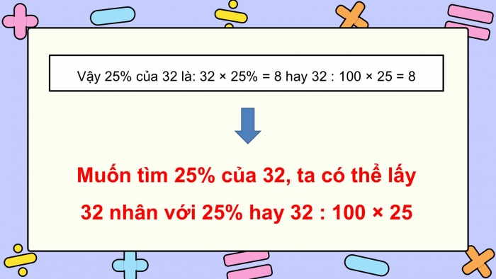 Giáo án điện tử Toán 5 chân trời Bài 58: Tìm giá trị phần trăm của một số