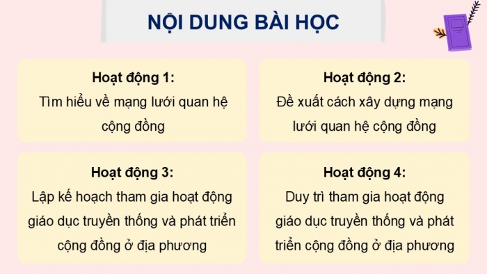 Giáo án điện tử Hoạt động trải nghiệm 9 kết nối Chủ đề 6 Tuần 1