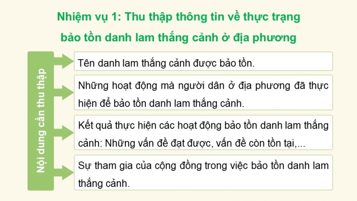 Giáo án điện tử Hoạt động trải nghiệm 12 chân trời bản 2 Chủ đề 6: Bảo tồn động vật, thực vật và cảnh quan thiên nhiên (P2)