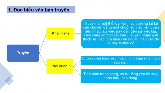 Giáo án PPT Ngữ văn 6 cánh diều Bài mở đầu Tiết 2: Đọc hiểu văn bản văn học