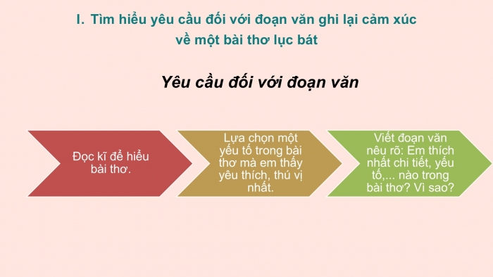 Giáo án PPT Ngữ văn 6 cánh diều Bài 4: Viết đoạn văn ghi lại cảm nghĩ về bài thơ lục bát