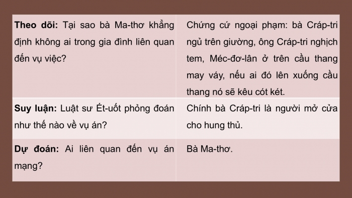 Giáo án điện tử Ngữ văn 9 kết nối Bài 6: Bài hát đồng sáu xu (A-ga-thơ Crít-xti)