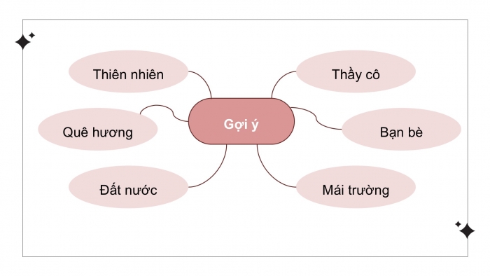 Giáo án điện tử Ngữ văn 9 kết nối Bài 7: Tập làm một bài thơ tám chữ