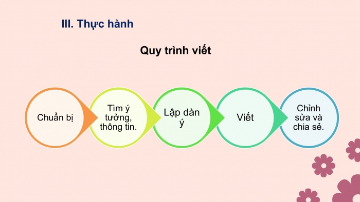 Giáo án PPT Ngữ văn 6 cánh diều Bài 5: Viết bài văn thuyết minh thuật lại một sự kiện