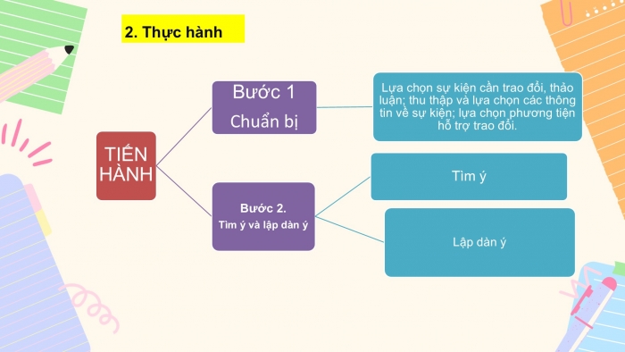 Giáo án PPT Ngữ văn 6 cánh diều Bài 5: Trao đổi, thảo luận về ý nghĩa của một sự kiện lịch sử