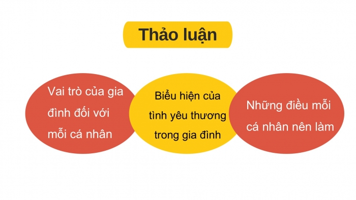 Giáo án PPT HĐTN 6 cánh diều Chủ đề 2: Sinh hoạt trong gia đình - Tuần 8