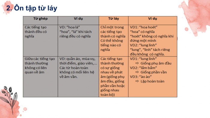 Giáo án PPT Ngữ văn 6 cánh diều Bài 7: Thực hành tiếng Việt