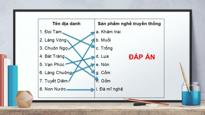 Giáo án PPT HĐTN 6 cánh diều Chủ đề 8: Giữ gìn nghề xưa - Tuần 29