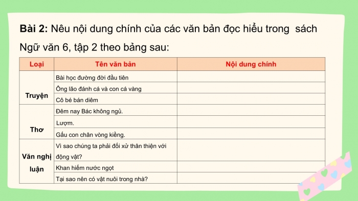 Giáo án PPT Ngữ văn 6 cánh diều Ôn tập và tự đánh giá cuối học kì II