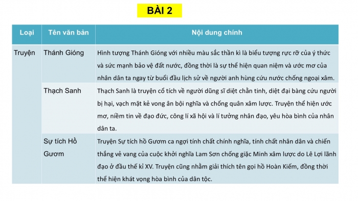 Giáo án PPT Ngữ văn 6 cánh diều Ôn tập và tự đánh giá cuối học kì I