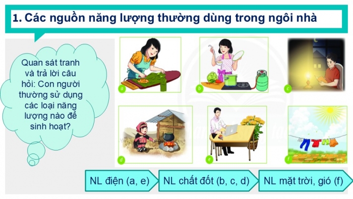 Giáo án PPT Công nghệ 6 chân trời Bài 2: Sử dụng năng lượng trong gia đình