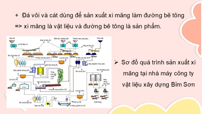 Giáo án PPT KHTN 6 chân trời Bài 13: Một số nguyên liệu