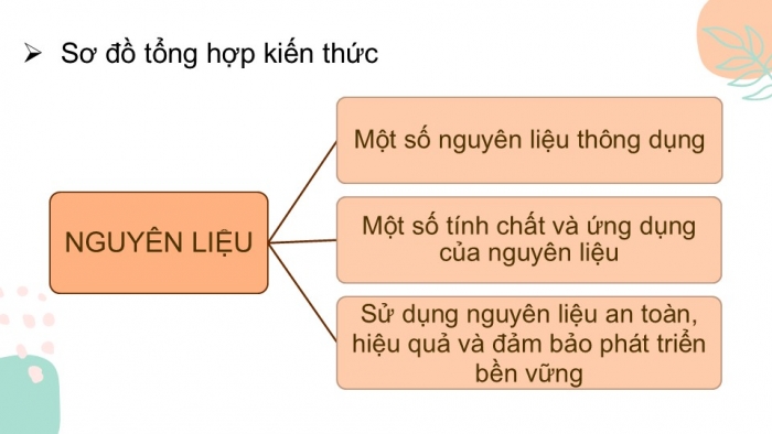 Giáo án PPT KHTN 6 chân trời Ôn tập Chủ đề 4