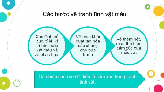 Giáo án PPT Mĩ thuật 6 chân trời Bài 2: Tranh tĩnh vật màu