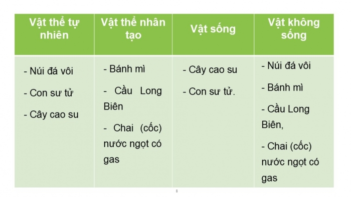 Giáo án PPT KHTN 6 kết nối Bài 9: Sự đa dạng của chất