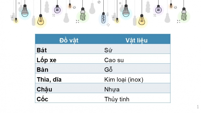 Giáo án PPT KHTN 6 kết nối Bài 12: Một số vật liệu