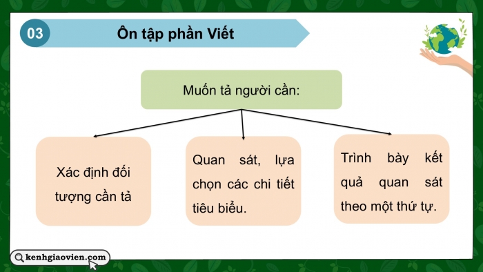 Giáo án PPT dạy thêm Tiếng Việt 5 chân trời bài 2: Bài đọc Giờ Trái Đất. Quan sát, tìm ý cho bài văn tả người