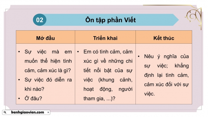 Giáo án PPT dạy thêm Tiếng Việt 5 chân trời bài 6: Bài đọc Một bản hùng ca. Tìm ý cho đoạn văn thể hiện tình cảm, cảm xúc trước một sự việc