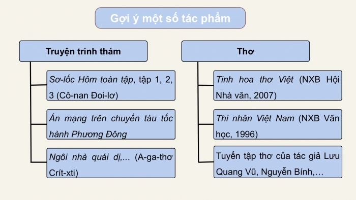 Giáo án điện tử Ngữ văn 9 kết nối Bài 7: Đọc mở rộng