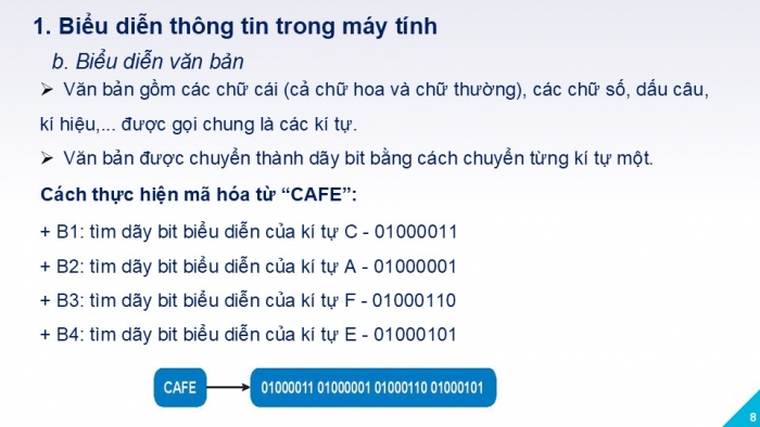 Giáo án PPT Tin học 6 kết nối Bài 3: Thông tin trong máy tính