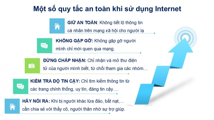 Giáo án PPT Tin học 6 kết nối Bài 9: An toàn thông tin trên Internet