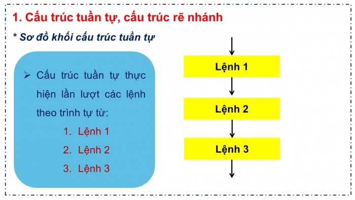 Giáo án PPT Tin học 6 kết nối Bài 16: Các cấu trúc điều khiển