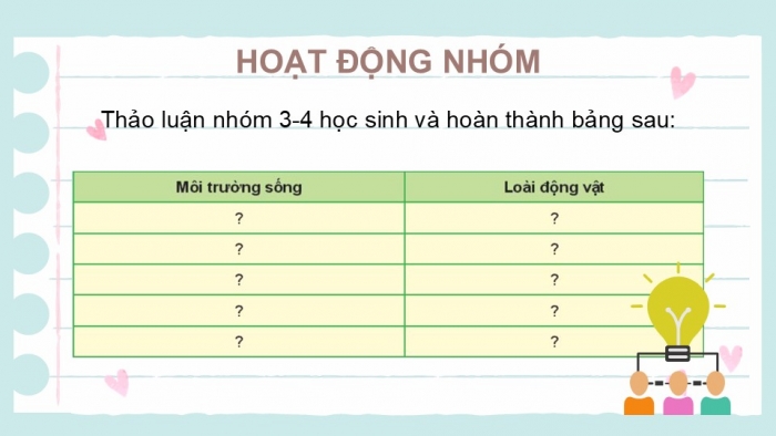 Giáo án PPT KHTN 6 kết nối Bài 36: Động vật