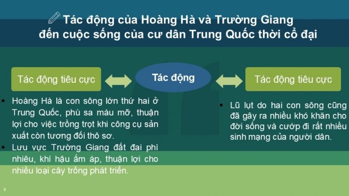 Giáo án PPT Lịch sử 6 chân trời Bài 9: Trung Quốc từ thời cổ đại đến thế kỉ VII