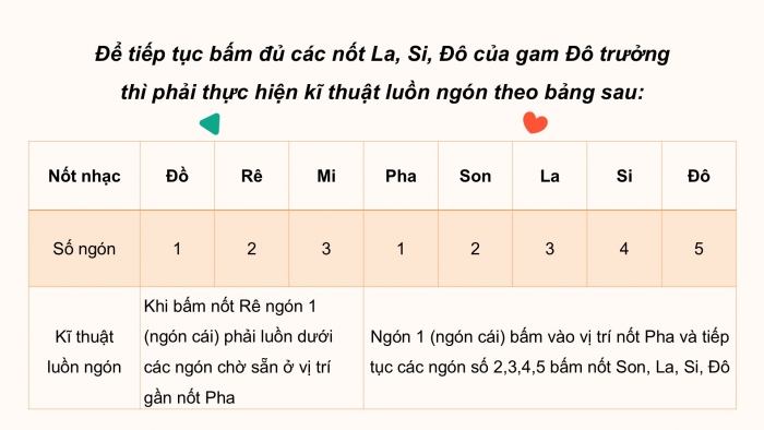 Giáo án PPT Âm nhạc 6 kết nối Tiết 16: Nhạc cụ giai điệu