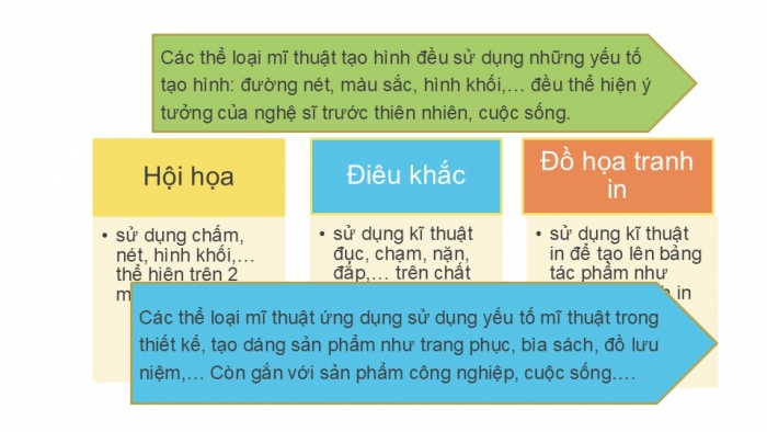 Giáo án PPT Mĩ thuật 6 kết nối Bài 1: Một số thể loại mĩ thuật