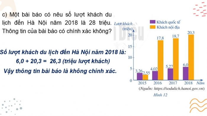 Giáo án PPT Toán 6 cánh diều Bài 2: Biểu đồ cột kép