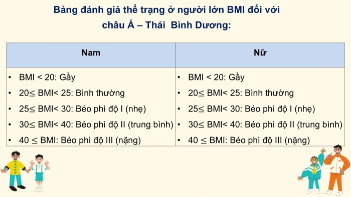 Giáo án PPT Toán 6 cánh diều Thực hành trải nghiệm Chủ đề 2: Chỉ số khối cơ thể (BMI)