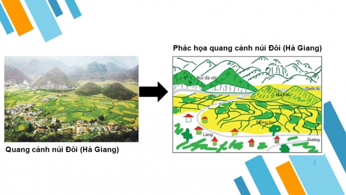 Giáo án PPT Địa lí 6 chân trời Bài 4: Lược đồ trí nhớ