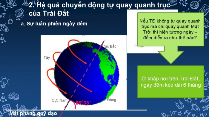 Giáo án PPT Địa lí 6 chân trời Bài 6: Chuyển động tự quay quanh trục của Trái Đất và hệ quả